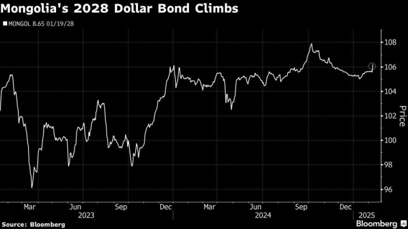 Монголия планирует первый выпуск долларовых облигаций после повышения кредитного рейтинга