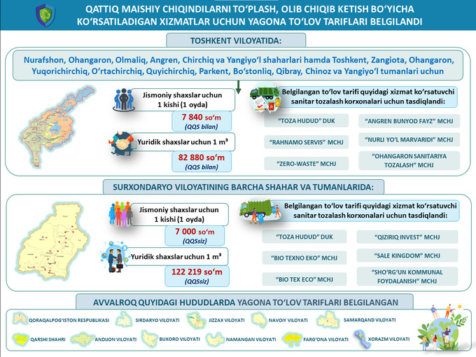 В двух регионах Узбекистана подорожал вывоз мусора
