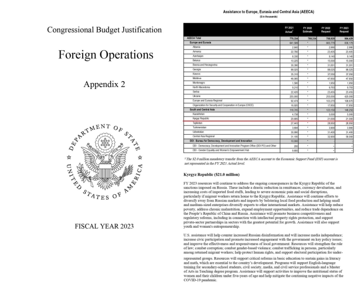 США-Кыргызстан: стратегия информационной экспансии