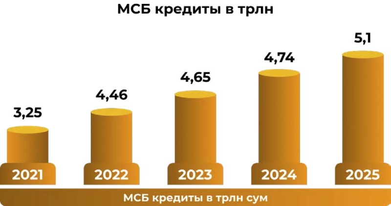 Узнацбанк: итоги 2024 года и уверенное начало 2025-го