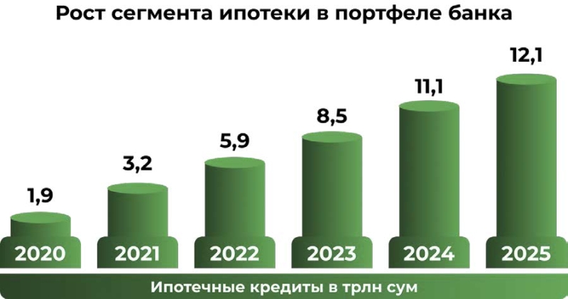 Узнацбанк: итоги 2024 года и уверенное начало 2025-го
