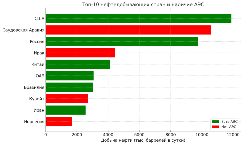 Путь длиной в десятки лет. Как Узбекистан шел к своей первой АЭС