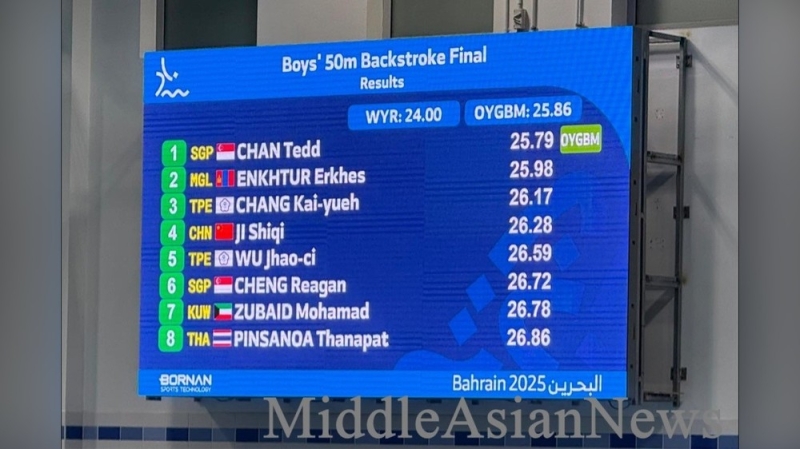 Юный монгольский пловец завоевал серебро на юношеских III Азиатских играх-2025